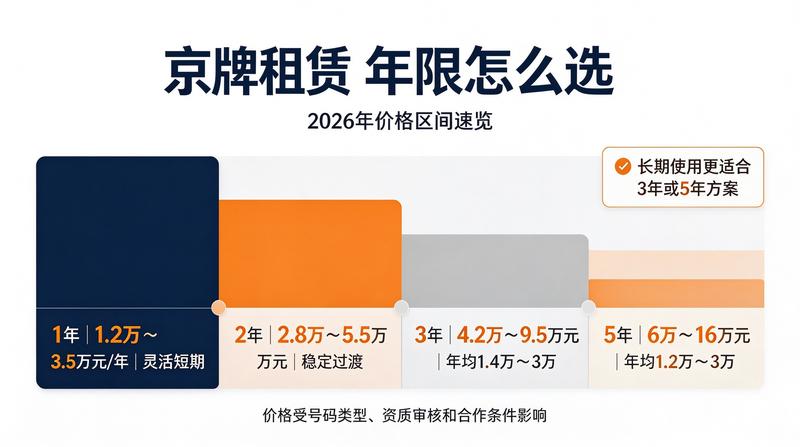 京牌交易法律保障