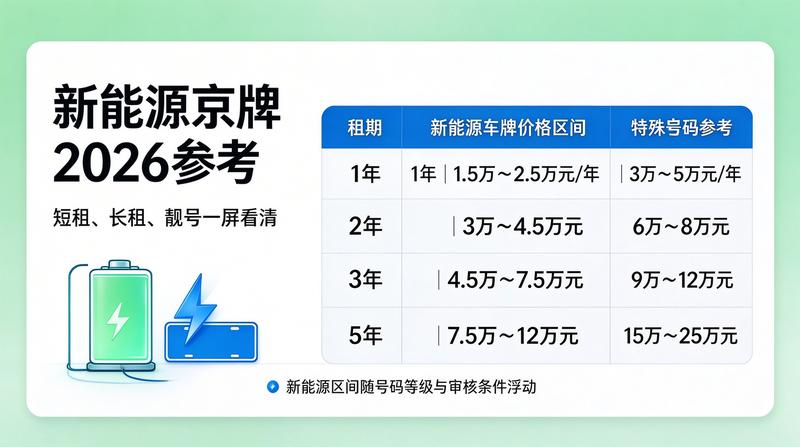 2026北京交通政策变化