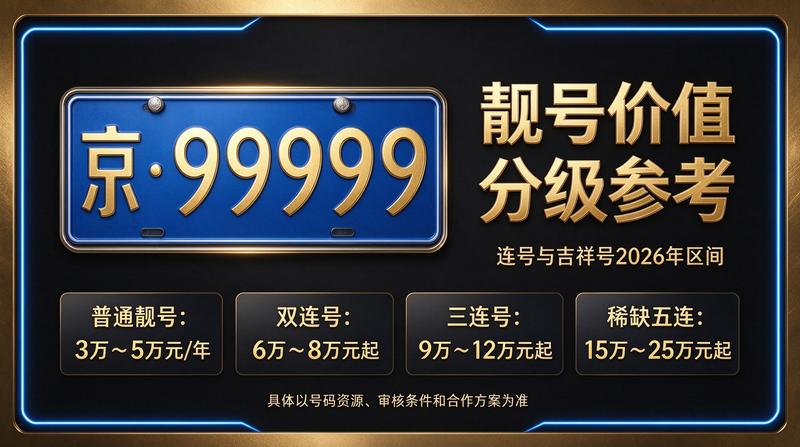 2026年京牌指标市场趋势